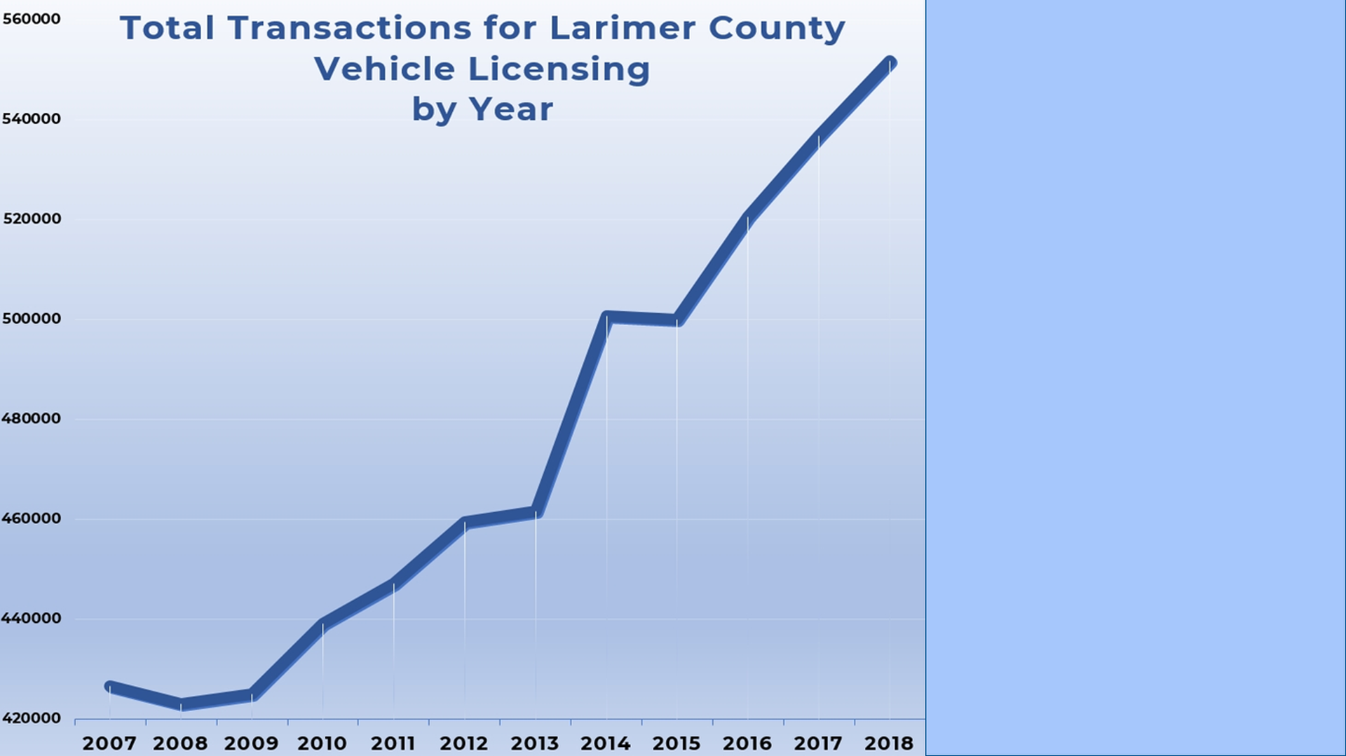 Image 22: Vehicle Licensing Slideshow - Estes Park