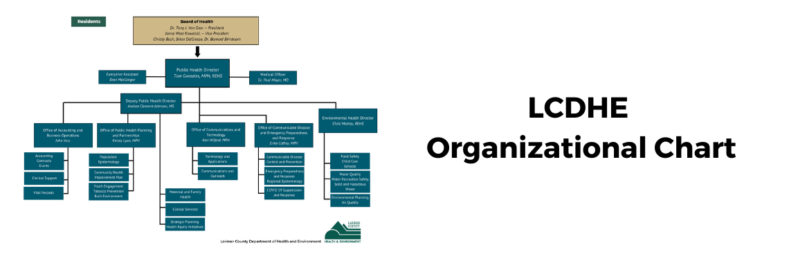 Bild 2: Allgemeine Informationen des Gesundheitsamtes