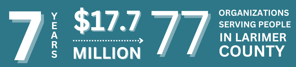 Graphic showing 7 years, 17.7 million dollars, and 77 unique organizations serving people in Larimer County 