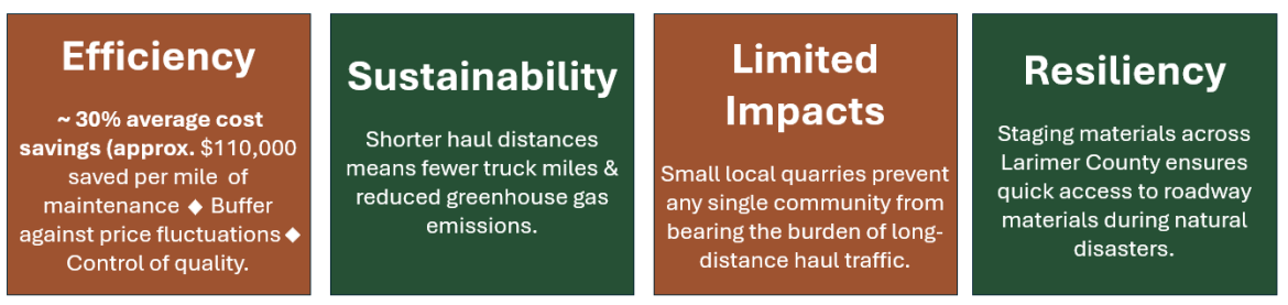 Graphic of 4 pillars of dispersed quarries' benefits including Efficiency, Sustainability, Limited Impacts, and Resiliency