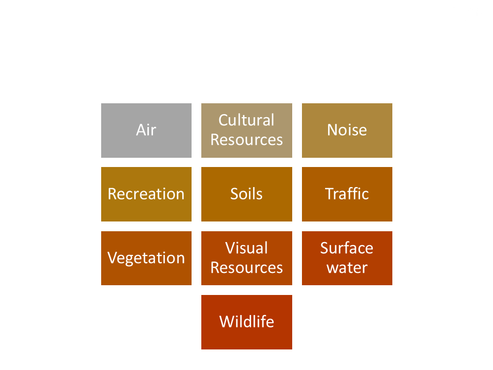 Graphic of studied environmental impacts including: Air, Cultural Resources, Noise, Recreation, Soils, Traffic, Vegetation, Visual Resources, Surface water, Wildlife
