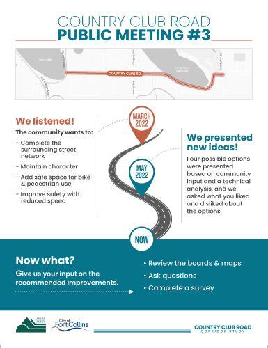 Open House presentation board: Welcome to Public Meeting #3. The community's goals include completing the surrounding street network, maintaining character, adding safe spaces for bikes and pedestrians, and improving safety with reduced speed. Four options were presented, based on community input and technical analysis, and we want to hear what you liked and disliked about these options. Please complete our survey to share your thoughts.