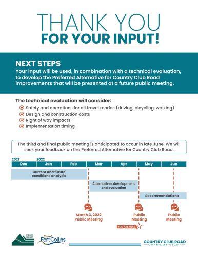 Presentation board for the 05/05/2022 open house, thanking attendees for their input. The next steps include a technical evaluation considering safety and operations for all travel modes, design and construction costs, right-of-way impacts, and implementation timing. A third public meeting is anticipated for late June 2022. The image shows the project schedule: current & future conditions analysis (December 2021 - February 2022), alternatives development and evaluation (March 3 - early April 2022), and reco
