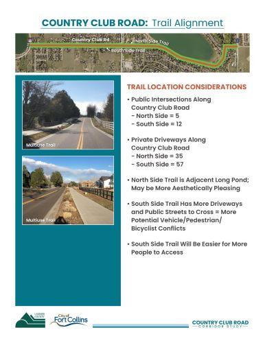 Presentation board for the 05/05/2022 open house, focusing on Country Club Road: Trail Alignment. Images depict a multiuse trail along with trail location considerations, including public intersections, private driveways, Long Pond, potential vehicle/pedestrian/bicyclist conflicts, and ease of access to the trail.