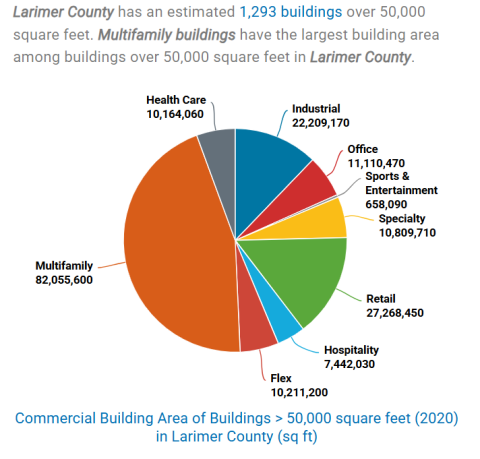 Commercial Energy Efficiency Opportunities