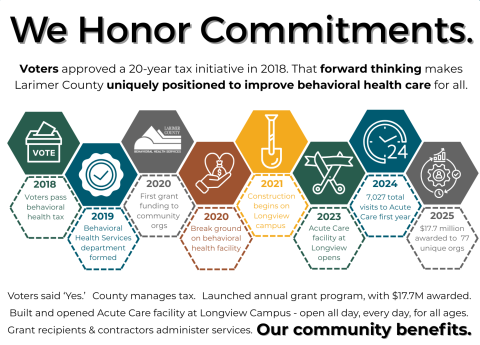 A graphic titled We Honor Commitments, showing the evolution of the BHS department since voters in 2018 approved the behavioral health sales tax