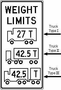 橋の重量制限標識の例