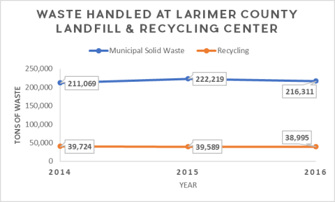 Waste LC Landfill