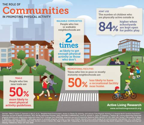 Active Living Infographic Active Living Infographic