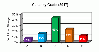 Niveau de capacité 2017