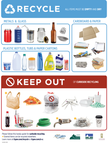 Recycle guide