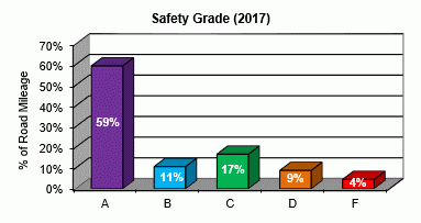 Grado de seguridad 2017