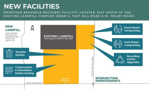 New Facilities New Facilities