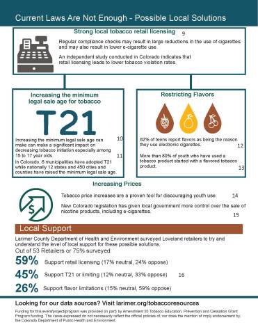 Tobacco Data Sources Loveland