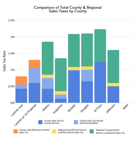 Tax Comparison Graph