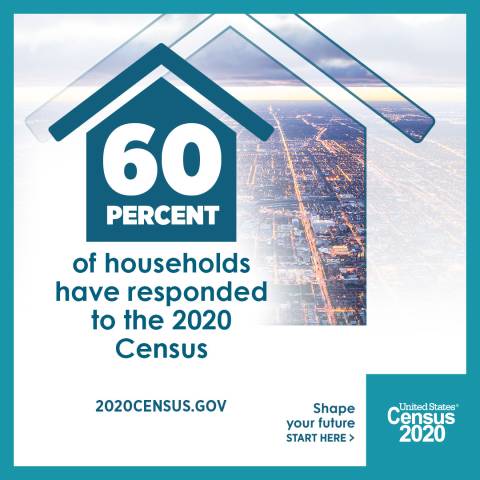 60% of Households Nationwide Have Responded to the Census! NationalResponseRate