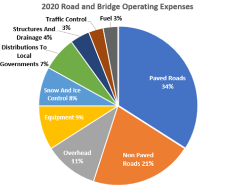 Операционные расходы 2020 г. Операционные расходы 2020 г.