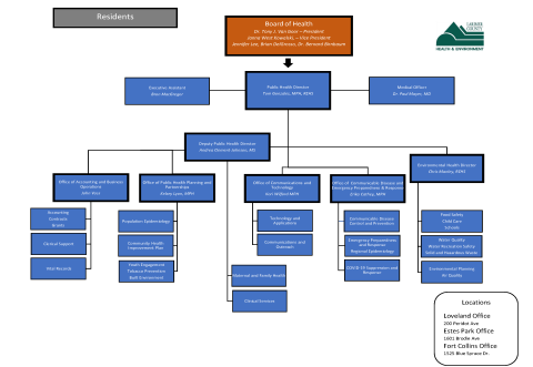 5.10.22_org_chart.png 5.10.22_org_chart.png