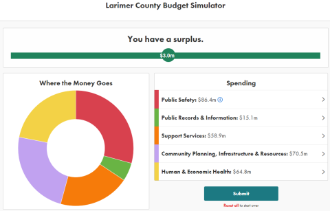 Larimer County Budget Simulator