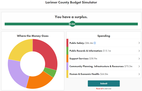 Larimer County Budget Simulator Larimer County Budget Simulator