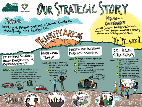 larimer_county_strategic_illustration_2022.png larimer_county_strategic_illustration_2022.png