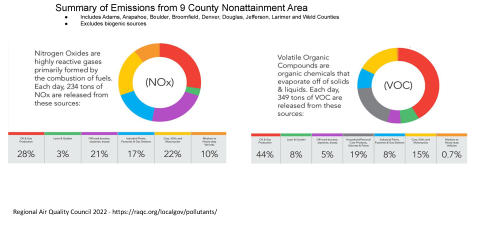 vox_graphs_1_regional.png