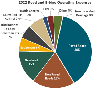 Spese operative 2022