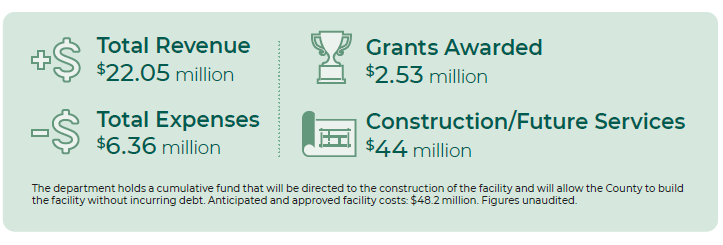 2021 Financial Highlights Infographic 2021 Financial Highlights