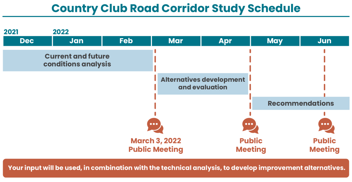 Country Club Road Corridor Study Schedule