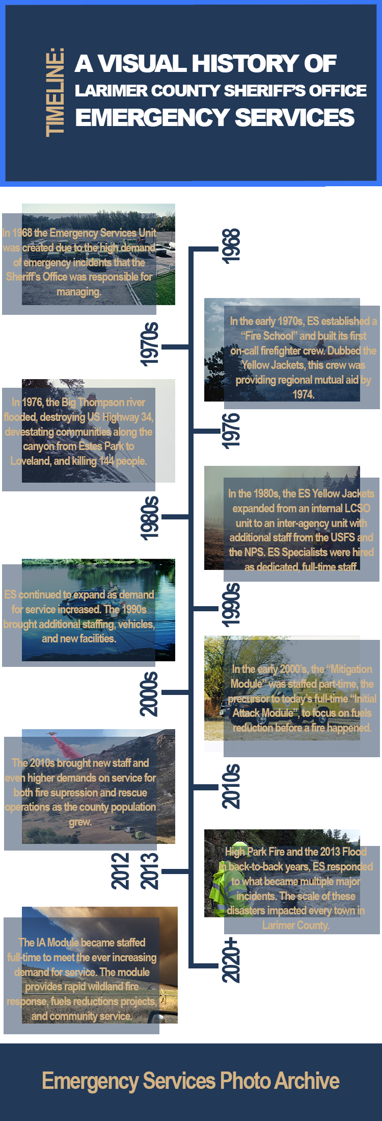 Cronología de la historia de los Servicios de Emergencia desde 1968 en adelante.