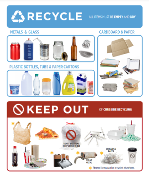 Recycling guide showing what to recycle and what to keep out. Recycle (items must be empty and dry):  Metals & Glass: Cans, jars, bottles  Cardboard & Paper: Flattened boxes, newspapers, mail  Plastics & Cartons: Bottles, tubs, jugs, cartons  Keep Out (not for curbside recycling):  Plastic bags, food, batteries, wires, foam, diapers, scrap metal, shredded paper, electronics Note: Some items can be recycled elsewhere.