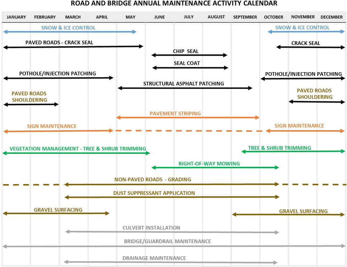 Calendrier d'entretien